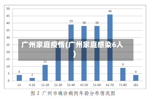 广州家庭疫情(广州家庭感染6人)-第3张图片