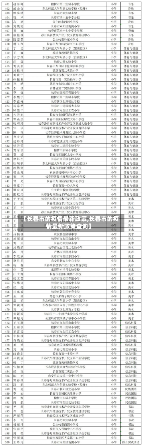 【长春市的疫情最新政策,长春市的疫情最新政策查询】