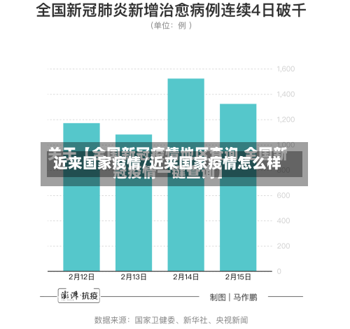 近来国家疫情/近来国家疫情怎么样-第3张图片