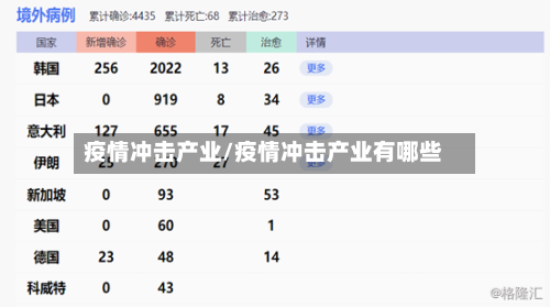 疫情冲击产业/疫情冲击产业有哪些-第2张图片