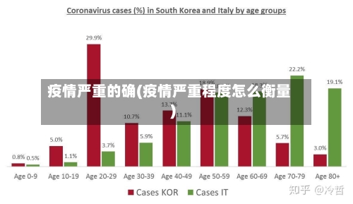 疫情严重的确(疫情严重程度怎么衡量)