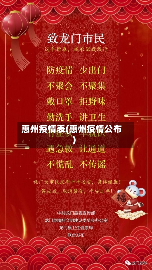 惠州疫情表(惠州疫情公布)