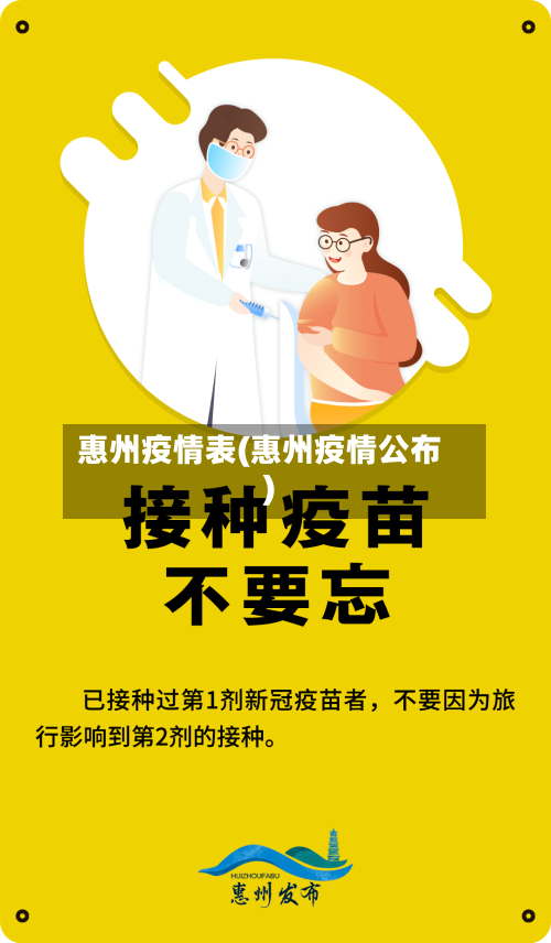 惠州疫情表(惠州疫情公布)-第3张图片
