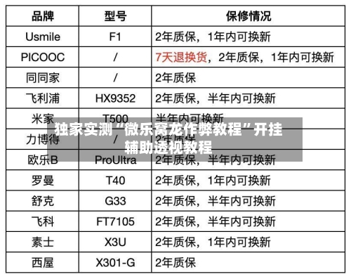 独家实测“微乐窝龙作弊教程”开挂辅助透视教程