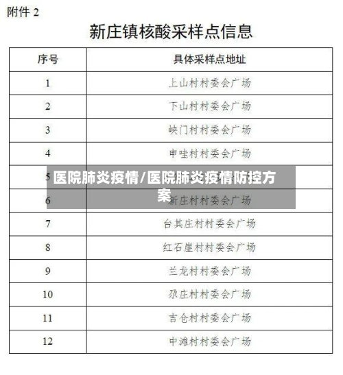 医院肺炎疫情/医院肺炎疫情防控方案