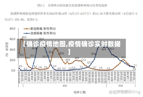 【确诊疫情地图,疫情确诊实时数据】
