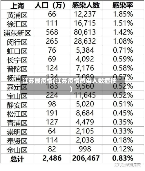 江苏最疫情(江苏疫情感染人数播报)-第2张图片