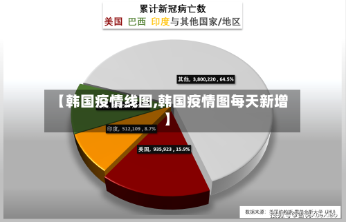 【韩国疫情线图,韩国疫情图每天新增】-第2张图片