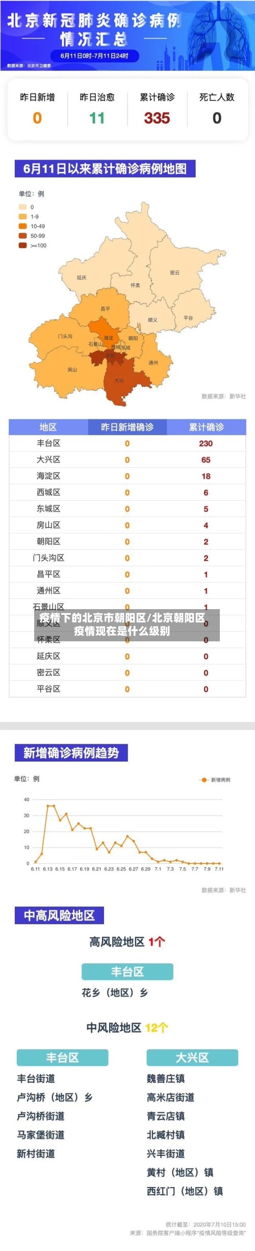疫情下的北京市朝阳区/北京朝阳区疫情现在是什么级别-第2张图片