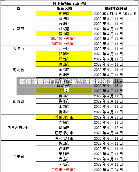疫情隔离厦门/厦门最新隔离政策询问-第3张图片