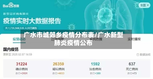 广水市城郊乡疫情分布表/广水新型肺炎疫情公布
