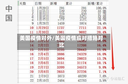 美国疫情对外/美国疫情应对措施对比-第2张图片