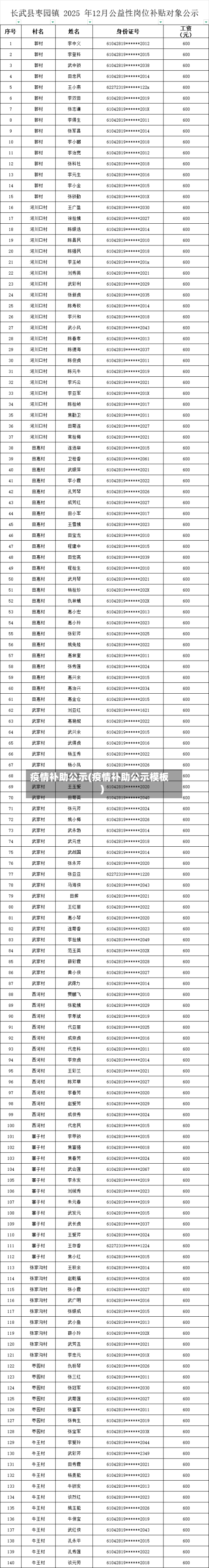 疫情补助公示(疫情补助公示模板)-第2张图片