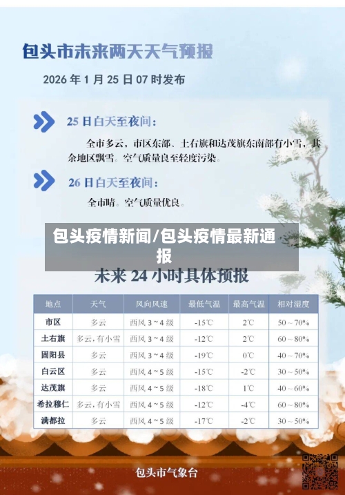 包头疫情新闻/包头疫情最新通报