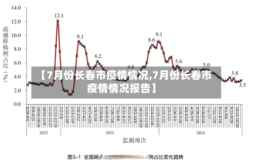 【7月份长春市疫情情况,7月份长春市疫情情况报告】-第2张图片