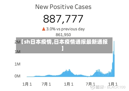 【sh日本疫情,日本疫情通报最新通报】-第3张图片