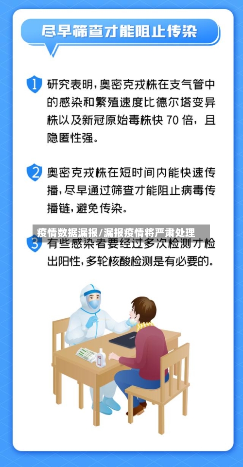 疫情数据漏报/漏报疫情将严肃处理-第2张图片