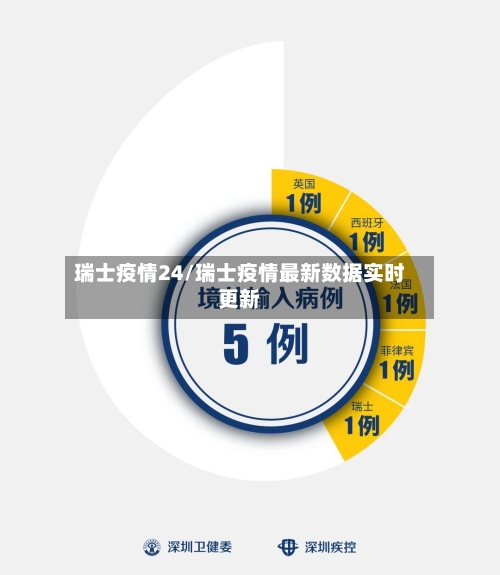 瑞士疫情24/瑞士疫情最新数据实时更新-第3张图片