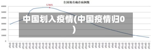中国划入疫情(中国疫情归0)