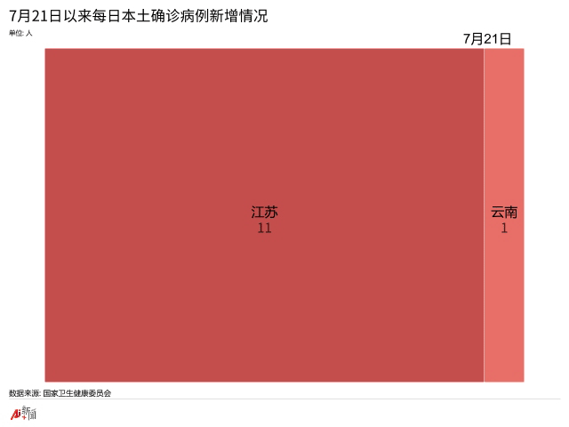 太原市疫情病例统计数据/太原市疫情动态-第3张图片