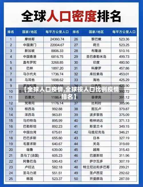 【全球人口疫情,全球按人口比例疫情排名】