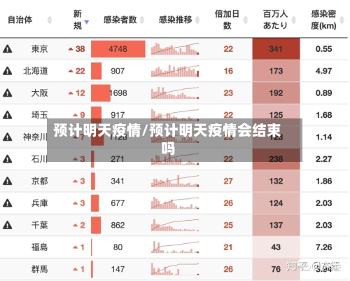 预计明天疫情/预计明天疫情会结束吗-第2张图片