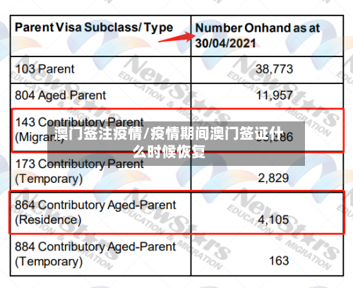 澳门签注疫情/疫情期间澳门签证什么时候恢复-第2张图片