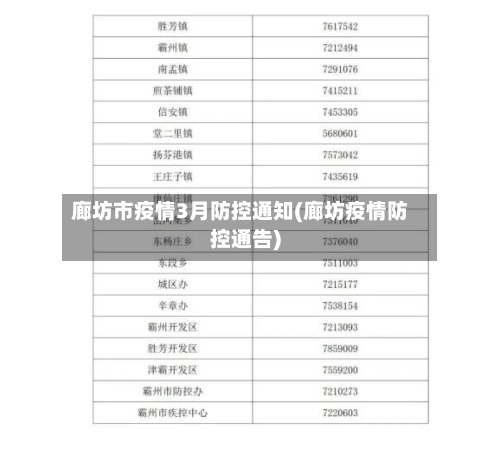 廊坊市疫情3月防控通知(廊坊疫情防控通告)