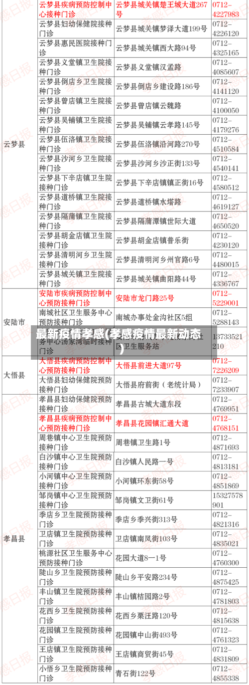 最新疫情孝感(孝感疫情最新动态)