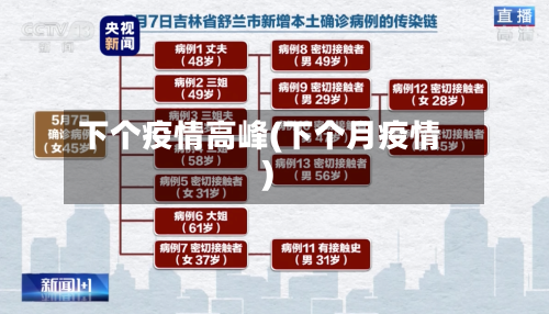 下个疫情高峰(下个月疫情)