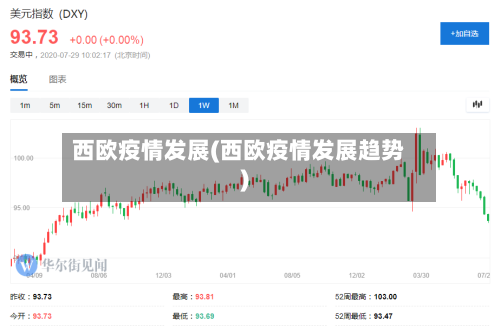 西欧疫情发展(西欧疫情发展趋势)