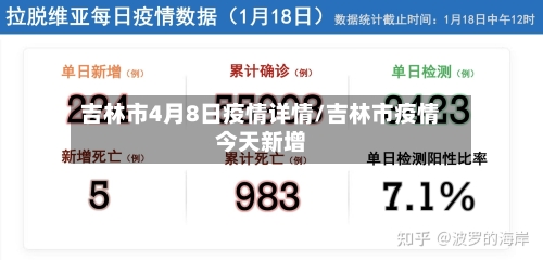 吉林市4月8日疫情详情/吉林市疫情今天新增-第2张图片