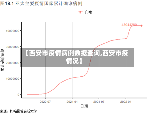 【西安市疫情病例数据查询,西安市疫情况】-第2张图片