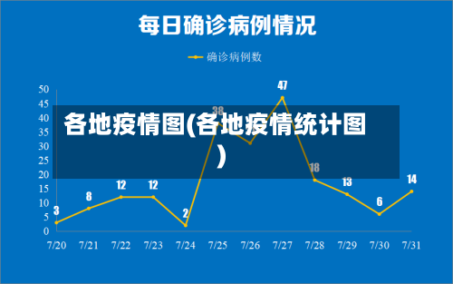 各地疫情图(各地疫情统计图)
