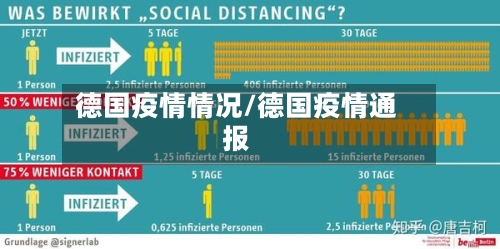 德国疫情情况/德国疫情通报-第2张图片