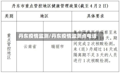 丹东疫情监测/丹东疫情监测点电话