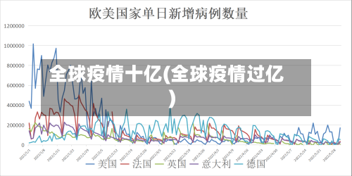全球疫情十亿(全球疫情过亿)