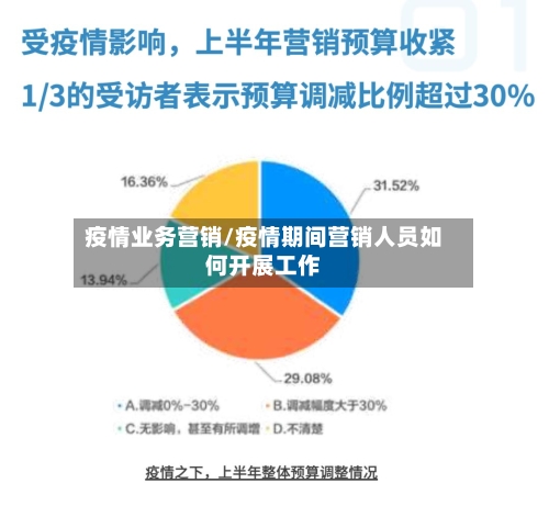 疫情业务营销/疫情期间营销人员如何开展工作