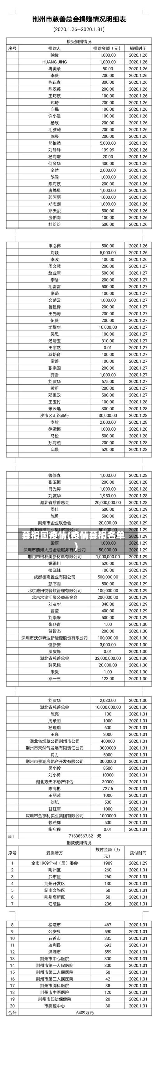 募捐国疫情(疫情募捐名单)