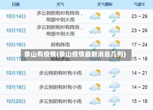 象山有疫情(象山疫情最新消息几列)-第2张图片