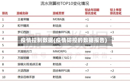 疫情控制数据(疫情防控的数据报告)