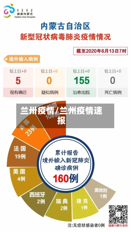 兰卅疫情/兰州疫情速报