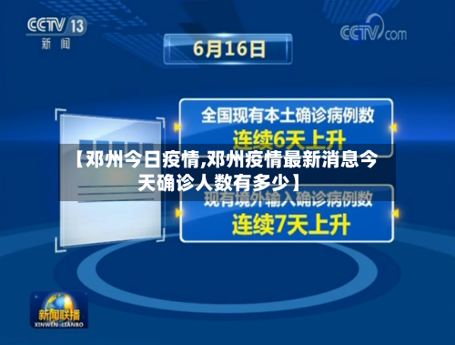 【邓州今日疫情,邓州疫情最新消息今天确诊人数有多少】