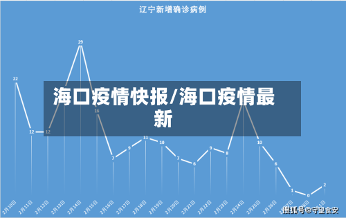 海口疫情快报/海口疫情最新-第3张图片