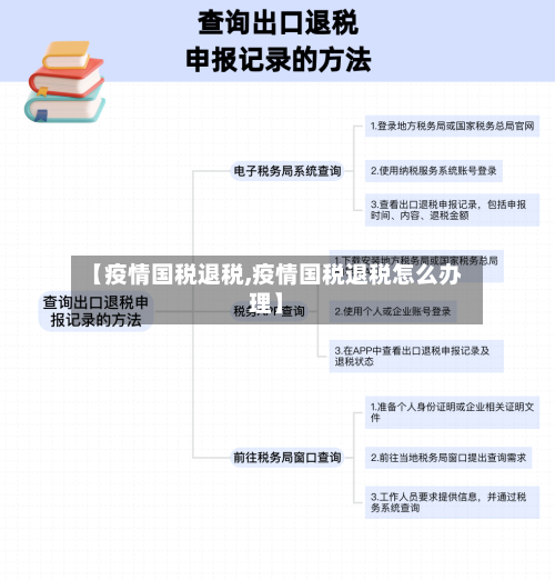 【疫情国税退税,疫情国税退税怎么办理】