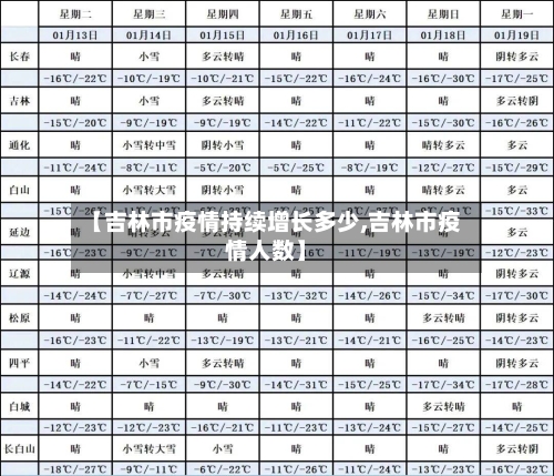 【吉林市疫情持续增长多少,吉林市疫情人数】-第3张图片
