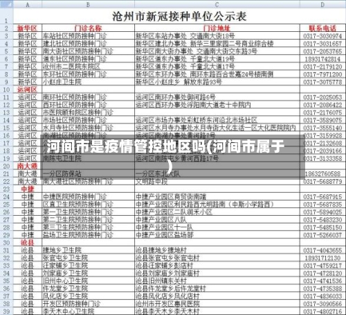河间市是疫情管控地区吗(河间市属于)-第2张图片