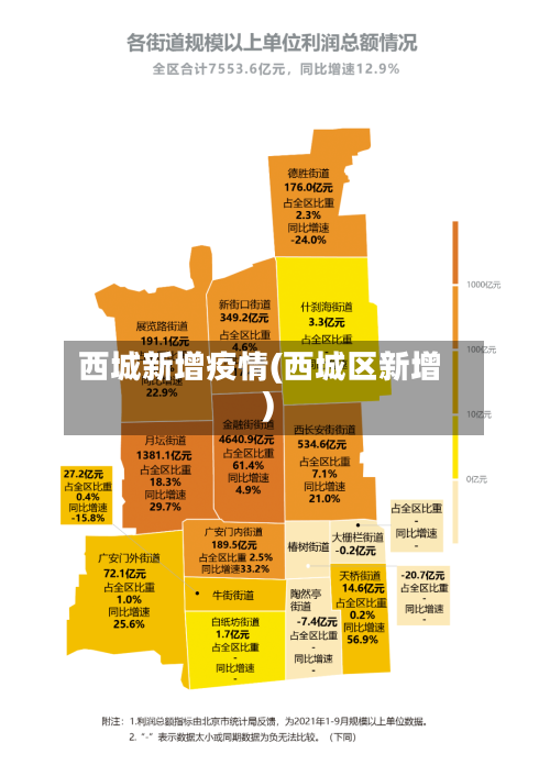 西城新增疫情(西城区新增)-第3张图片