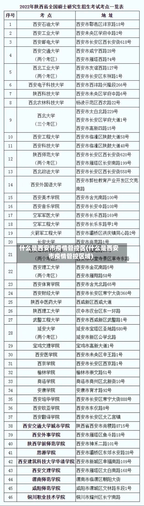 什么是西安市疫情管控区(什么是西安市疫情管控区域)