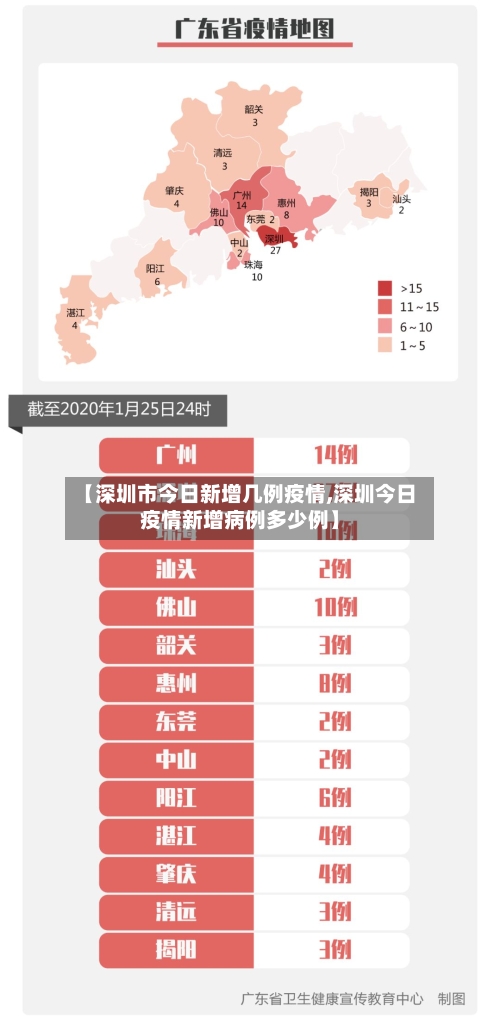 【深圳市今日新增几例疫情,深圳今日疫情新增病例多少例】-第2张图片